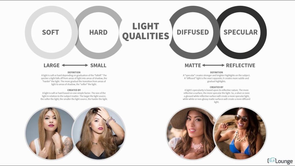 Feature Image Portrait Photography Beginner Chrash Course Understanding Light Qualities In Photography Pye Jirsa SLRLounge 1024x576
